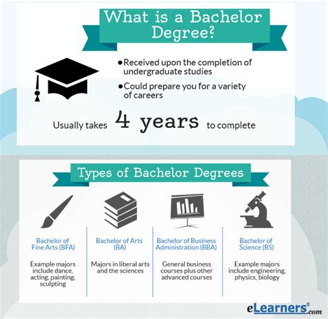 How much is a bachelor's degree. Things To Know About How much is a bachelor's degree. 